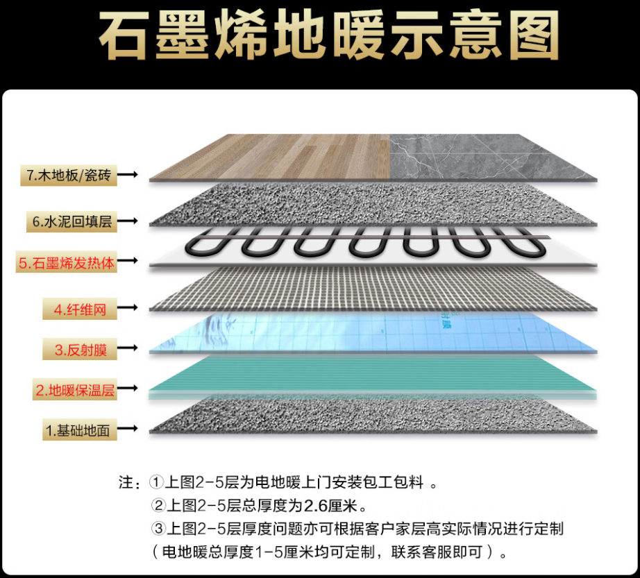 华阴市 石墨烯电地暖公司哪家好？施工质量核心标准